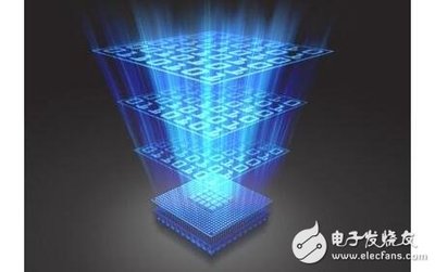 嵌入式系統(tǒng)語(yǔ)言常見算法解析與13條核心特性準(zhǔn)則